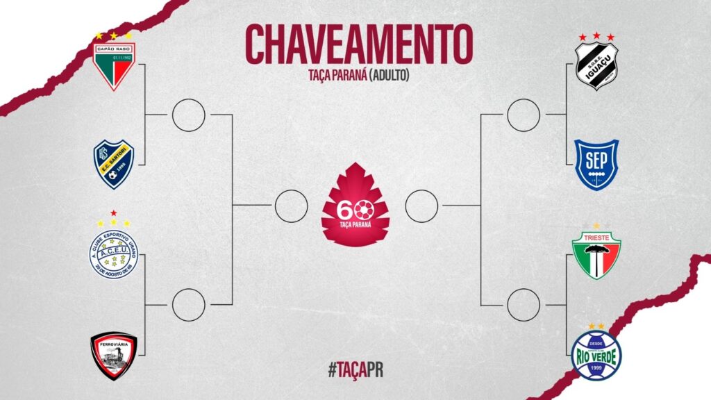 Chaveamento da Taça Paraná 2025